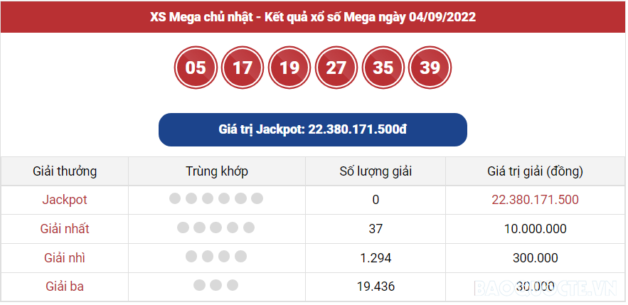 Vietlott 4/9, kết quả xổ số Vietlott Mega hôm nay 4/9/2022. xổ số Mega 645 hôm nay