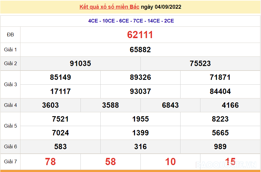 XSMB 5/9, kết quả xổ số miền Bắc hôm nay thứ 2 5/9/2022. dự đoán XSMB hôm nay