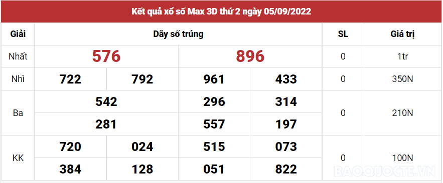 Vietlott 6/9, Kết quả xổ số Vietlott Power thứ 3 ngày 6/9/2022. xổ số Power 655 hôm nay Vietlott 6/9, Kết quả xổ số Vietlott Power thứ 3 ngày 6/9/2022. xổ số Power 655 hôm nay