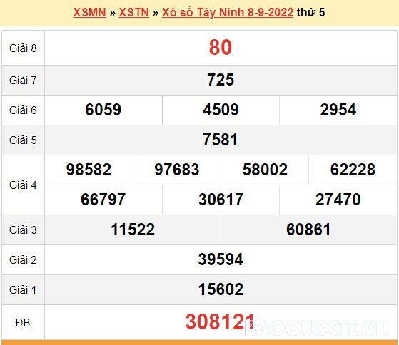 XSTN 8/9, kết quả xổ số Tây Ninh hôm nay 8/9/2022. KQXSTN thứ 5