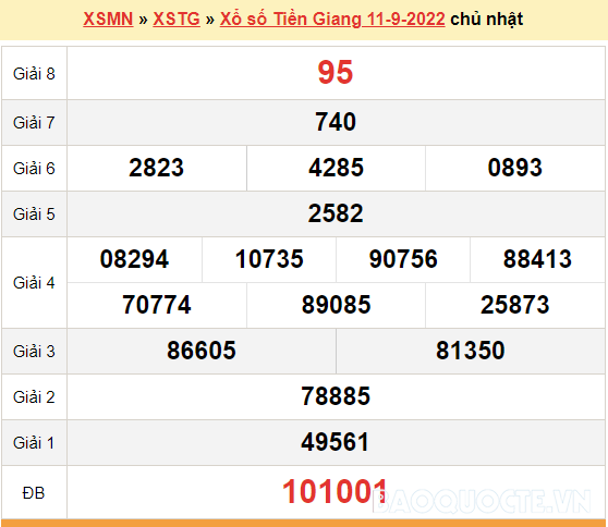 XSTG 11/9, kết quả xổ số Tiền Giang hôm nay 11/9/2022 - KQXSTG chủ nhật