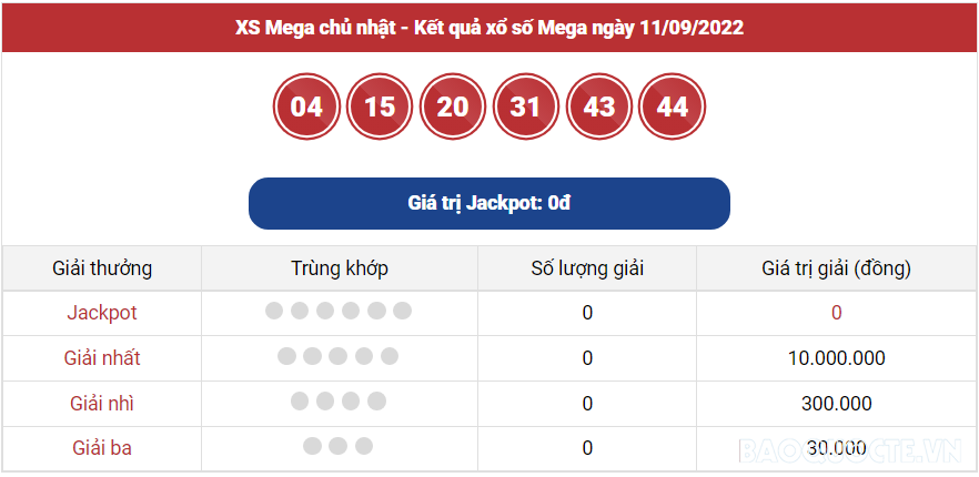Vietlott 11/9, kết quả xổ số Vietlott Mega hôm nay 11/9/2022. xổ số Mega 645 hôm nay