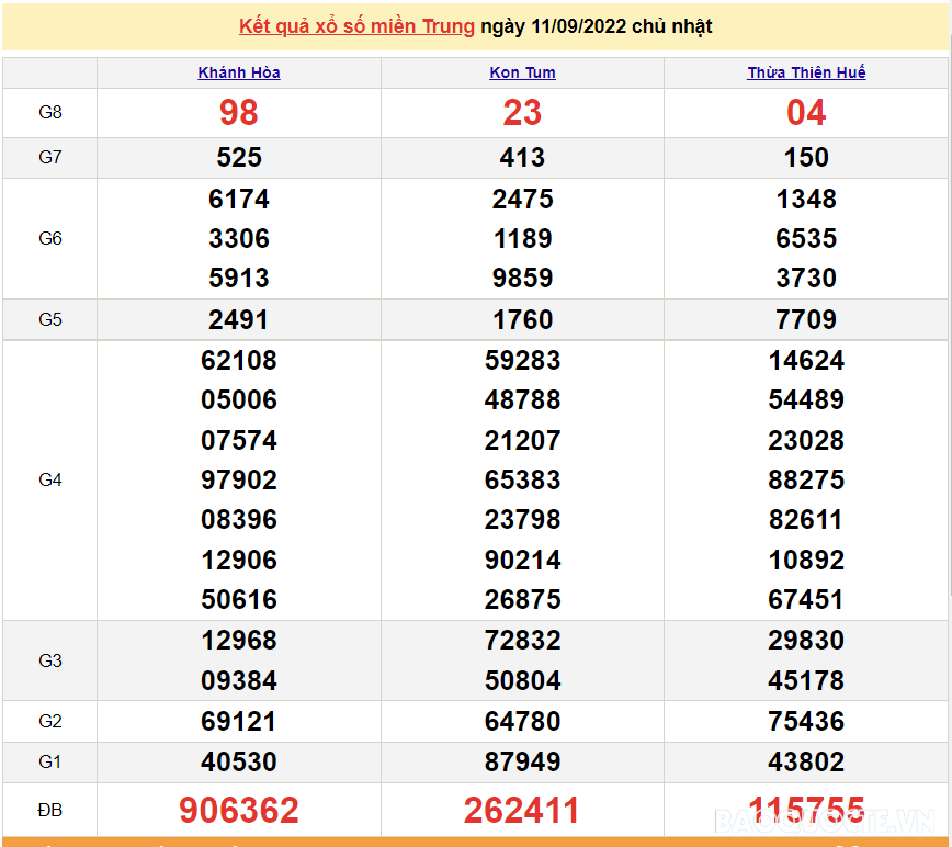XSMT 13/9, kết quả xổ số miền Trung hôm nay thứ 3 ngày 13/9/2022. SXMT 13/9/2022 XSMT 13/9, kết quả xổ số miền Trung hôm nay thứ 3 ngày 13/9/2022. SXMT 13/9/2022