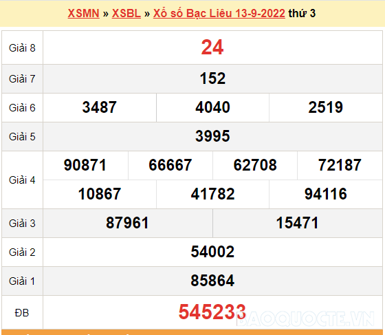 XSBL 13/9, kết quả xổ số Bạc Liêu hôm nay 13/9/2022. KQXSBL thứ 3 XSBL 13/9, kết quả xổ số Bạc Liêu hôm nay 13/9/2022. KQXSBL thứ 3