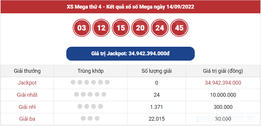 Vietlott 15/9, Kết quả xổ số Vietlott Power thứ 5 ngày 15/9/2022. xổ số Power 655 hôm nay Vietlott 15/9, Kết quả xổ số Vietlott Power thứ 5 ngày 15/9/2022. xổ số Power 655 hôm nay