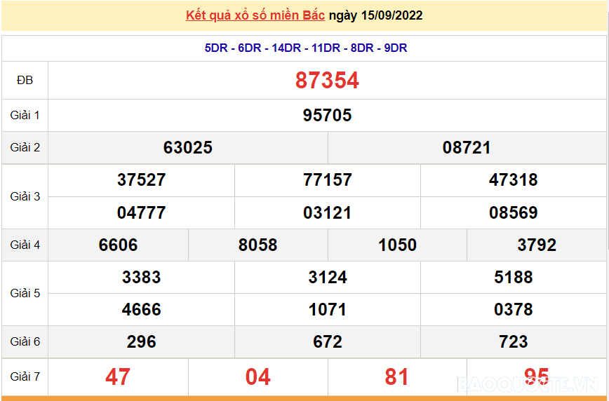 XSMB 16/9, kết quả xổ số miền Bắc hôm nay thứ 6 16/9/2022. dự đoán XSMB hôm nay