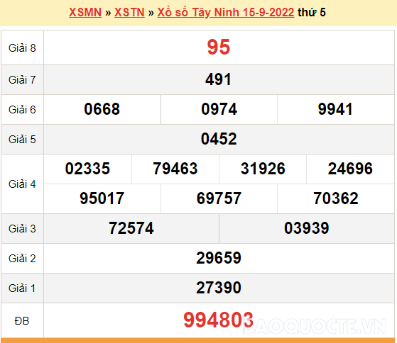 XSTN 15/9, kết quả xổ số Tây Ninh hôm nay 15/9/2022. KQXSTN thứ 5