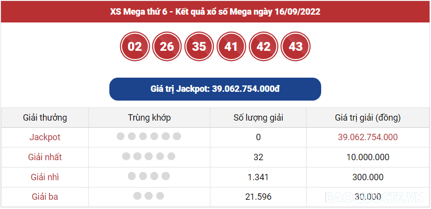 Vietlott 17/9, kết quả xổ số Vietlott Power hôm nay 17/9/2022. xổ số Power 655 hôm nay Vietlott 17/9, kết quả xổ số Vietlott Power hôm nay 17/9/2022. xổ số Power 655 hôm nay