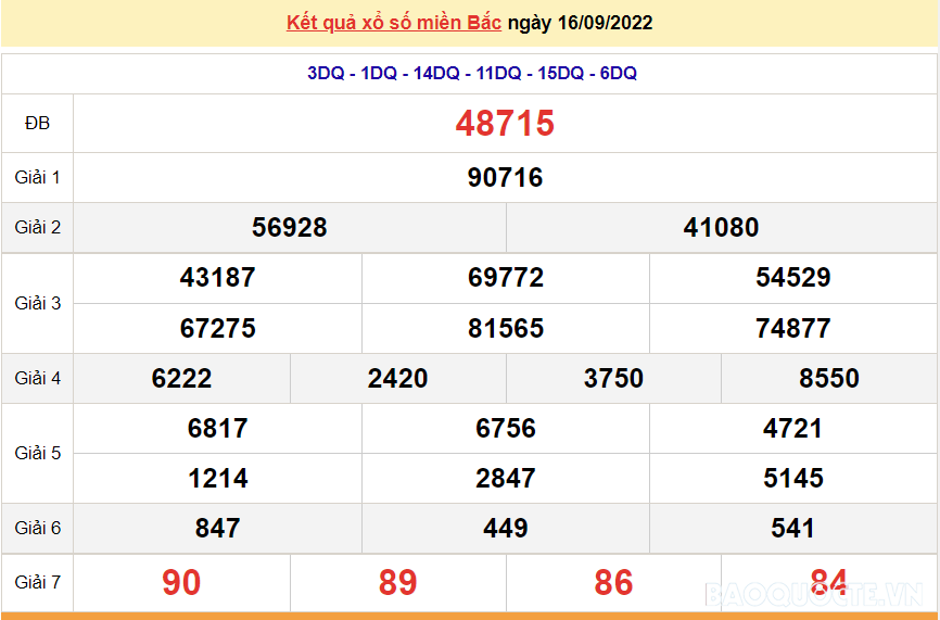 XSMB 16/9, kết quả xổ số miền Bắc hôm nay thứ 6 16/9/2022. dự đoán XSMB hôm nay