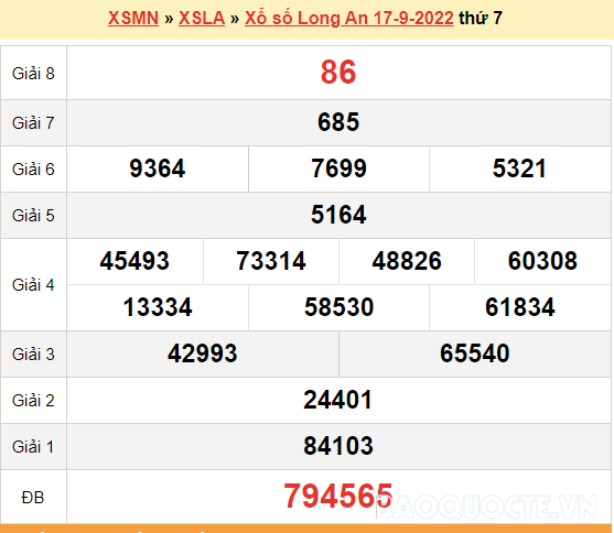 XSLA 17/9, kết quả xổ số Long An hôm nay 17/9/2022 - KQXSLA thứ 7
