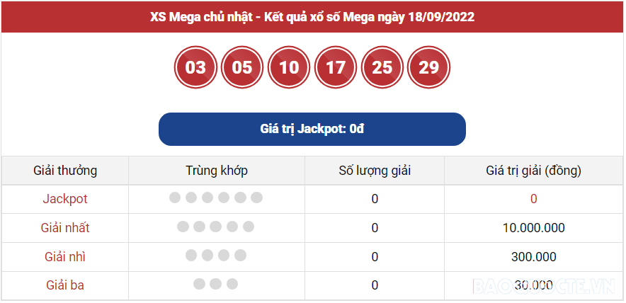 Vietlott 18/9, trực tiếp kết quả xổ số Vietlott Mega hôm nay 18/9/2022. xổ số Mega 645 hôm nay Vietlott 18/9, trực tiếp kết quả xổ số Vietlott Mega hôm nay 18/9/2022. xổ số Mega 645 hôm nay