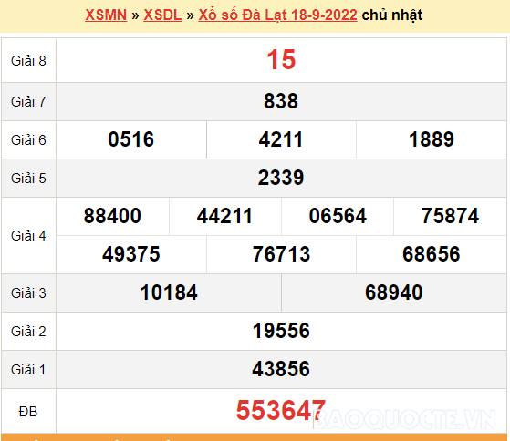 XSDL 18/9, kết quả xổ số Đà Lạt hôm nay 18/9/2022 - KQXSDL chủ nhật