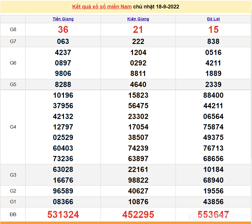 Trực tiếp xổ số miền Nam XSMN - XSMN 18/9 - SXMN 18/9/2022 - kết quả xổ số hôm nay 18/9 Trực tiếp xổ số miền Nam XSMN - XSMN 18/9 - SXMN 18/9/2022 - kết quả xổ số hôm nay 18/9