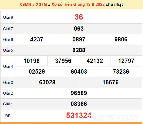 XSTG 18/9, kết quả xổ số Tiền Giang hôm nay 18/9/2022 - KQXSTG chủ nhật