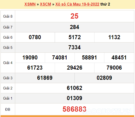 XSCM 26/9, kết quả xổ số Cà Mau hôm nay 26/9/2022. KQXSCM thứ 2
