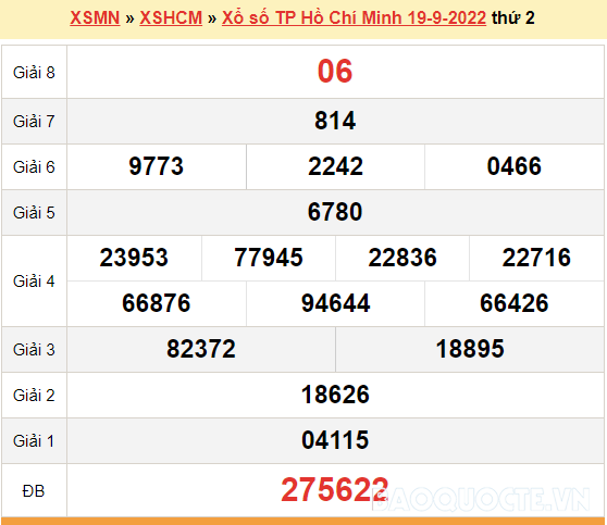 XSHCM 26/9, kết quả xổ số TP. Hồ Chí Minh hôm nay 26/9/2022. KQXSHCM thứ 2