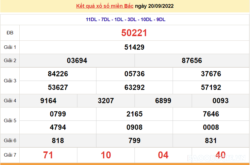 XSMB 22/9, kết quả xổ số miền Bắc hôm nay thứ 5 22/9/2022. dự đoán XSMB hôm nay