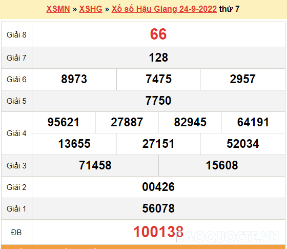 XSBP 1/10, kết quả xổ số Bình Phước hôm nay 1/10/2022 - KQXSBP thứ 7