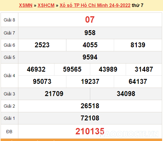 XSHCM 24/9, kết quả xổ số TP. Hồ Chí Minh hôm nay 24/9/2022. XSHCM thứ 7