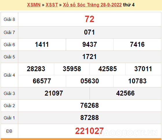 XSST 5/10, kết quả xổ số Sóc Trăng hôm nay 5/10/2022. KQXSST thứ 4