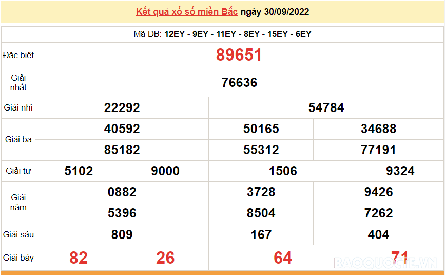 XSMB 1/10, kết quả xổ số miền Bắc hôm nay thứ 7 1/10/2022. dự đoán XSMB 1/10/2022