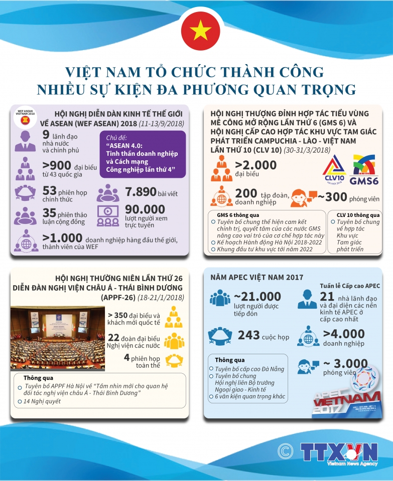 infographics viet nam to chuc thanh cong nhieu su kien da phuong quan trong