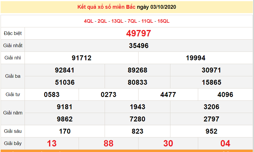 XSMB 5/10 - Trực tiếp kết quả xổ số miền Bắc hôm nay 5/10/2020 - KQXSMB
