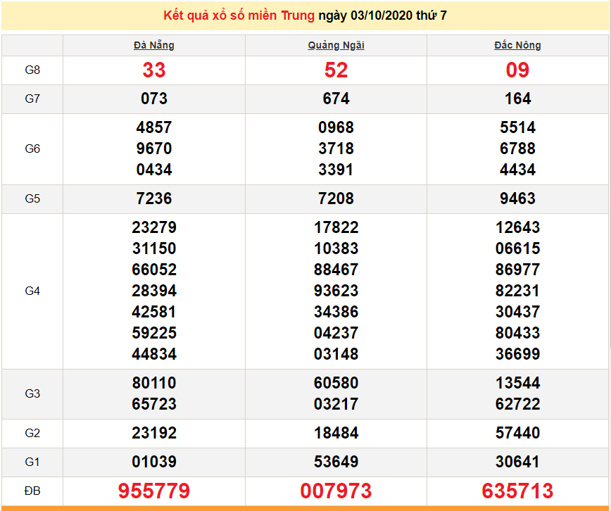 xsmt 410 truc tiep ket qua xo so mien trung hom nay kqxsmt 4102020