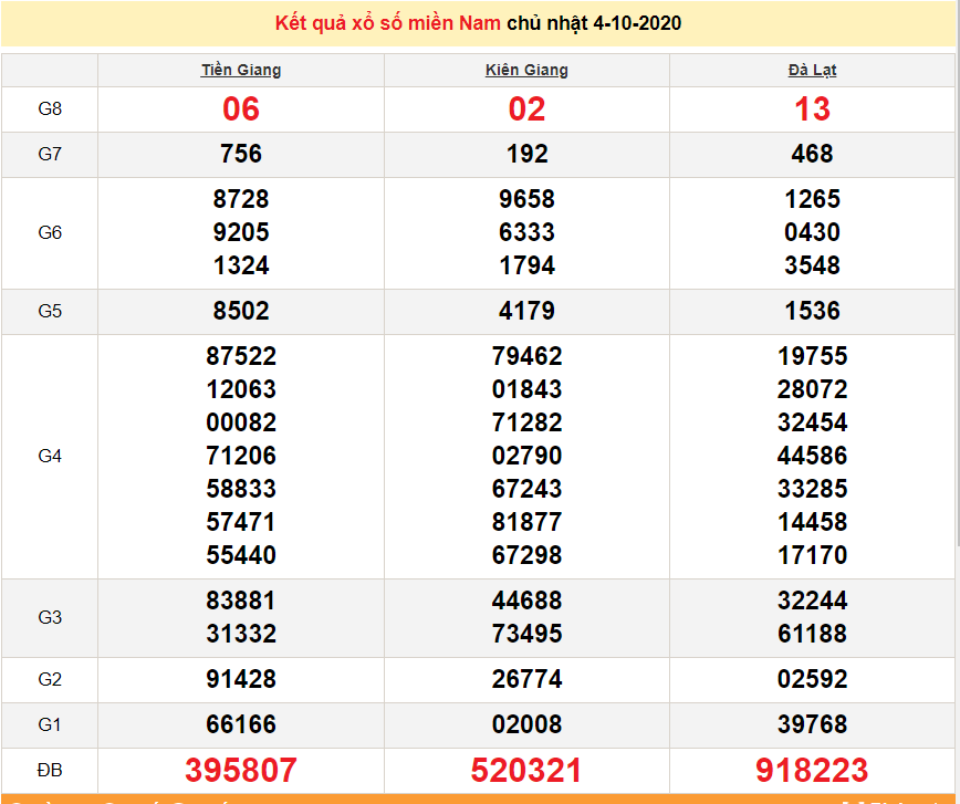 xsmn 410 truc tiep ket qua xo so mien nam hom nay kqxsmn 4102020