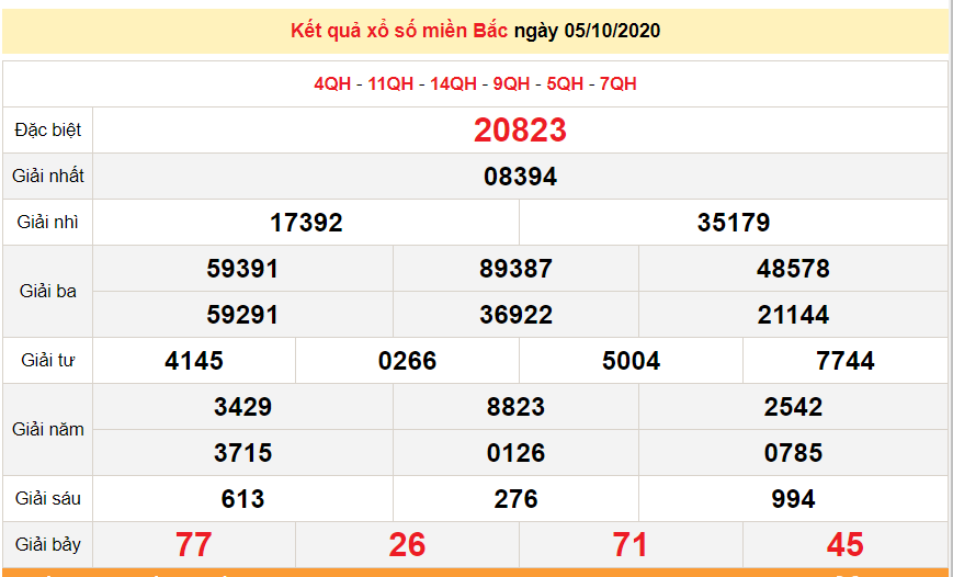 xsmb 510 truc tiep ket qua xo so mien bac hom nay 5102020 kqxsmb