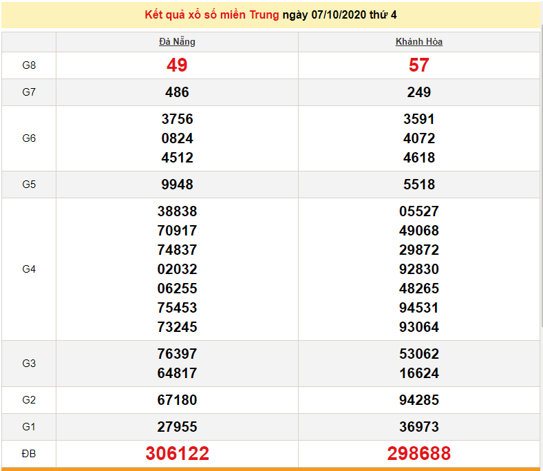 xsmt 810 truc tiep ket qua xo so mien trung hom nay 8102020 kqxsmt