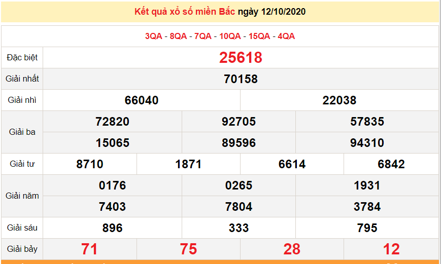 XSMB 14/10 - Trực tiếp kết quả xổ số miền Bắc hôm nay 14/10/2020 - KQXSMB