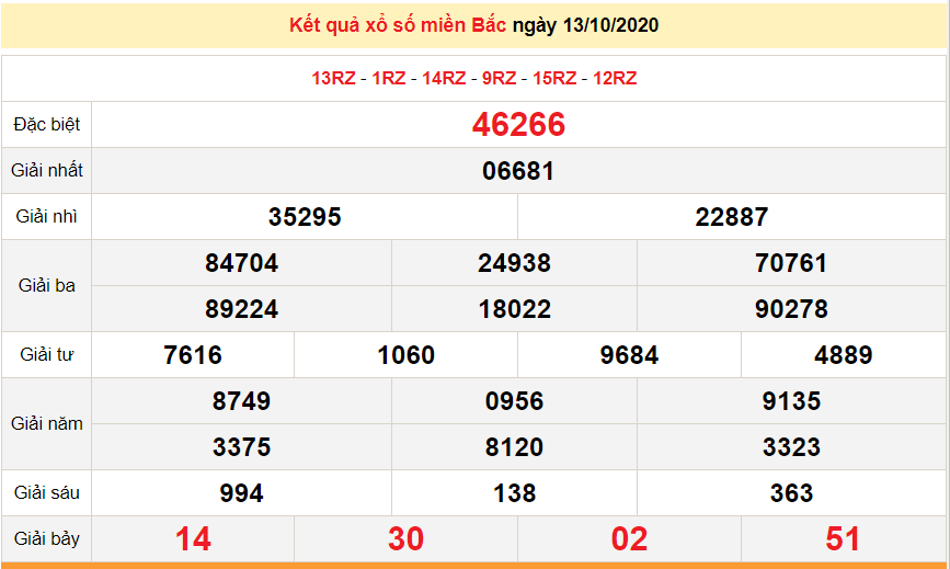 XSMB 15/10 - Trực tiếp kết quả xổ số miền Bắc hôm nay 15/10/2020 - KQXSMB