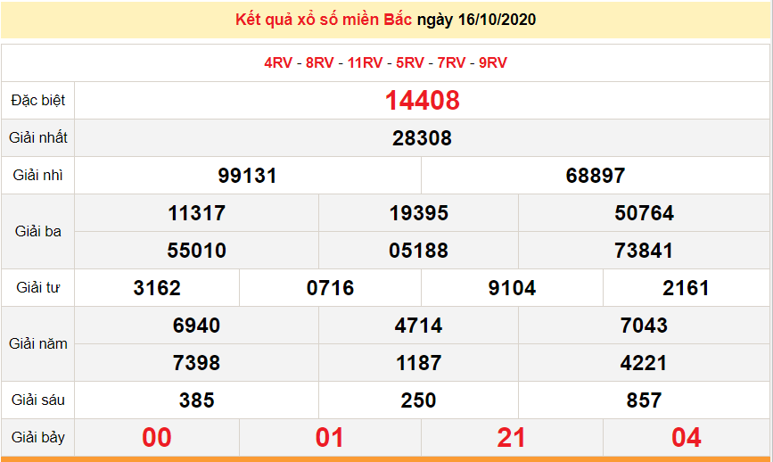 xsmb 1710 truc tiep ket qua xo so mien bac hom nay 17102020 kqxsmb