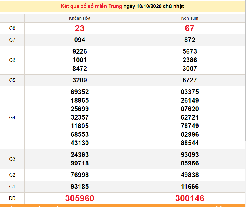 xsmt 1910 truc tiep ket qua xo so mien trung hom nay 19102020 du doan xsmt 2010