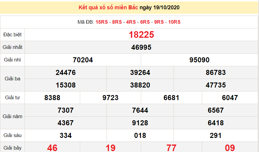 XSMB 19/10 - Trực tiếp kết quả xổ số miền Bắc hôm nay 19/10/2020 - dự đoán XSMB 20/10 XSMB 21/10 - Trực tiếp kết quả xổ số miền Bắc hôm nay 21/10/2020 - dự đoán XSMB 22/10