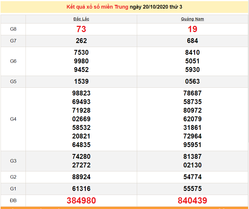 XSMT 21 10 Trực tiếp kết quả xổ số miền Trung hôm nay 21 10 2020 dự đoán XSMT 22 10 xsmt 2110 truc tiep ket qua xo so mien trung hom nay 21102020 du doan xsmt 2210