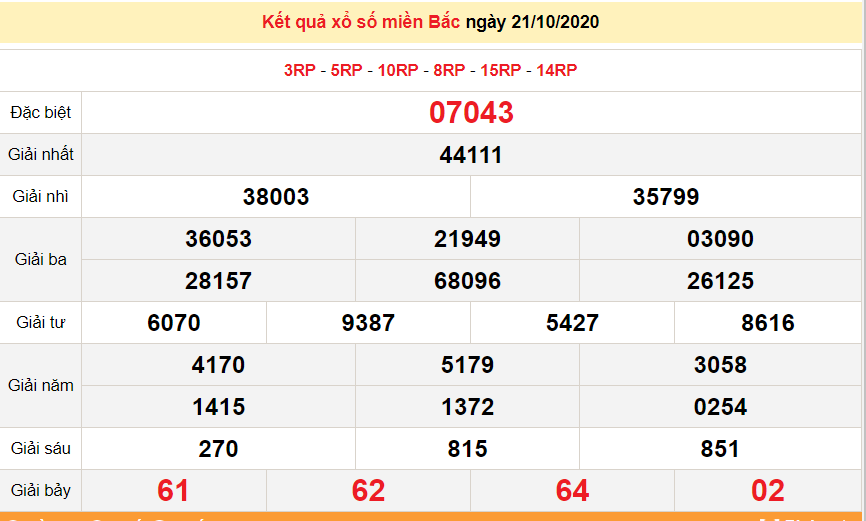 XSMB 22 10 Trực tiếp kết quả xổ số miền Bắc hôm nay 22 10 2020 dự đoán XSMB 23 10 xsmb 2210 truc tiep ket qua xo so mien bac hom nay 22102020 du doan xsmb 2310
