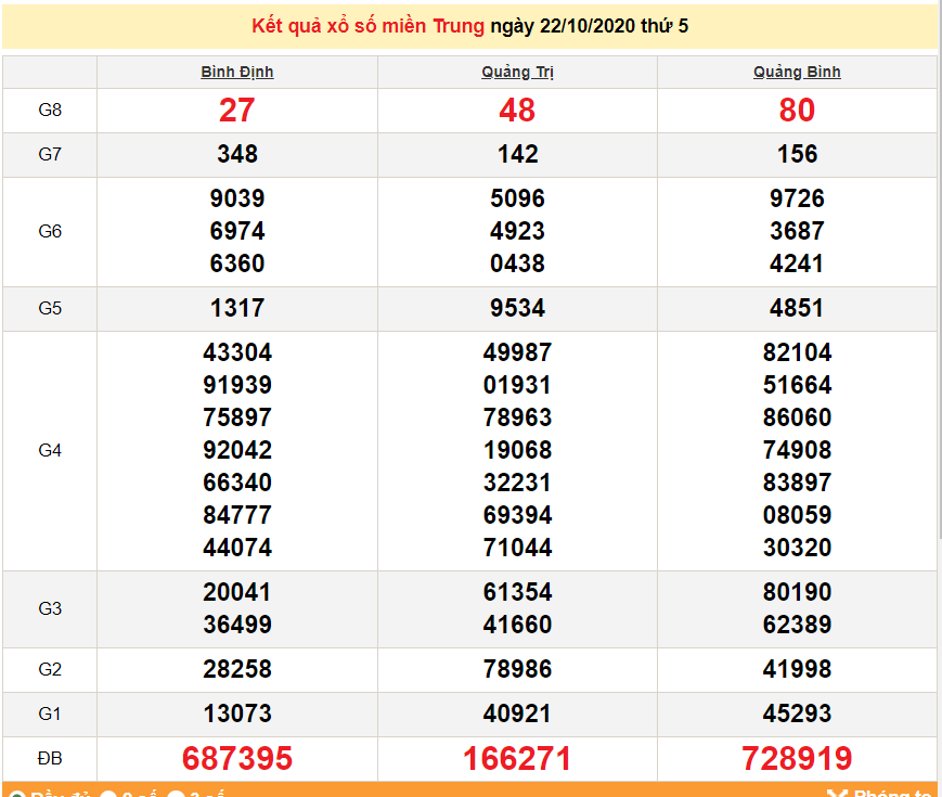 xsmn 2410 truc tiep ket qua xo so mien nam hom nay sxmn 24102020 du doan xsmn 2510