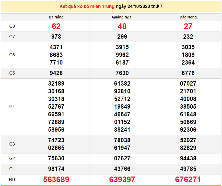 XSMT 24/10 - Trực tiếp kết quả xổ số miền Trung hôm nay - SXMT 24/10/2020 - dự đoán XSMT 25/10 XSMT 26/10 - Trực tiếp kết quả xổ số miền Trung hôm nay - SXMT 26/10/2020 - dự đoán XSMT 27/10