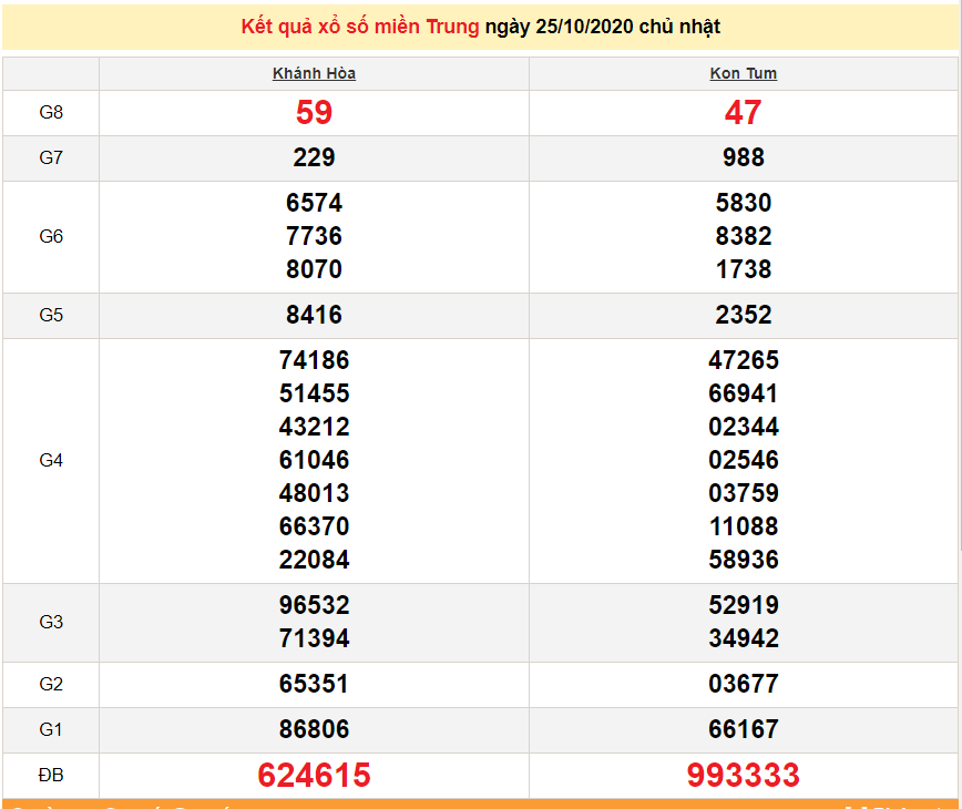 XSMT 26 10 Trực tiếp kết quả xổ số miền Trung hôm nay SXMT 26 10 2020 dự đoán XSMT 27 10 xsmt 2610 truc tiep ket qua xo so mien trung hom nay sxmt 26102020 du doan xsmt 2710