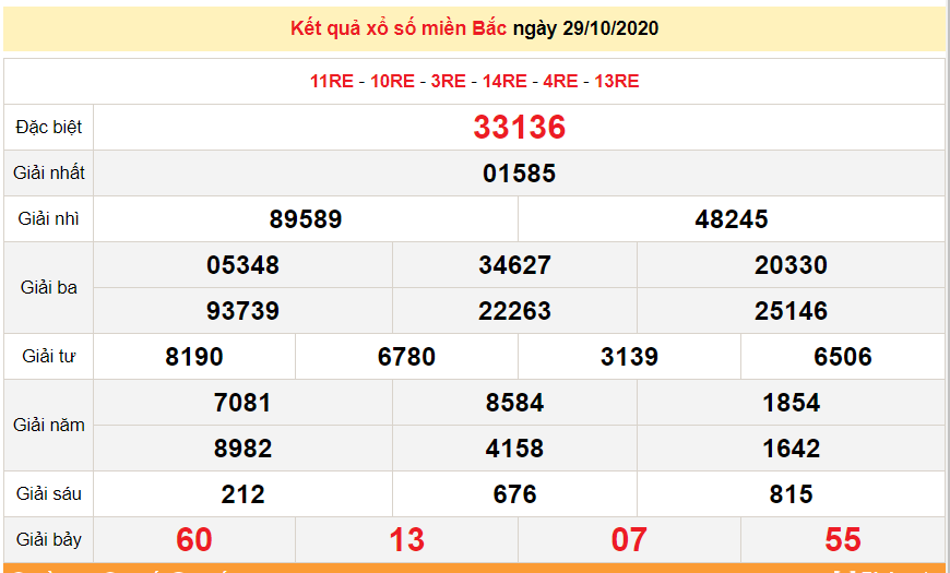 xsmb 3110 truc tiep ket qua xo so mien bac hom nay sxmb 31102020 du doan xsmb 111
