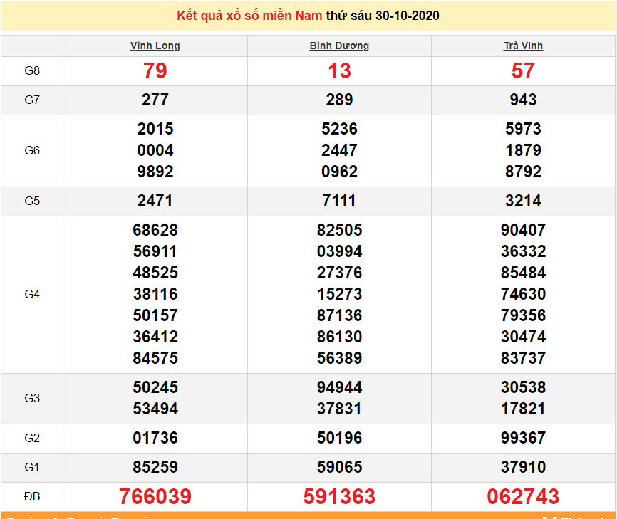 xsmn 111 truc tiep ket qua xo so mien nam hom nay sxmn 1112020 du doan xsmn 211