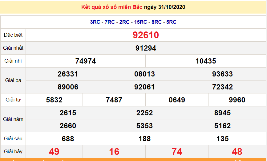 xsmb 211 million connection number today, sxmb 2112020 duan xsmb 311