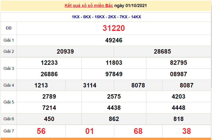 XSMB 1/10/2021, xổ số miền Bắc hôm nay thứ 6 ngày 1/10/2021. dự đoán XSMB 1/10