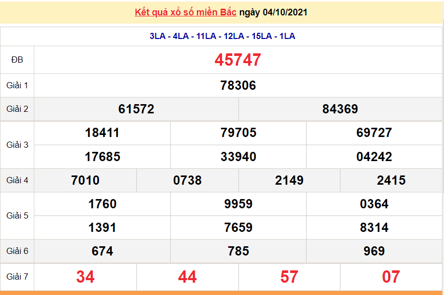 XSMN 4/10/2021, kết quả xổ số miền Nam hôm nay 4/10/2021. xổ số hôm nay