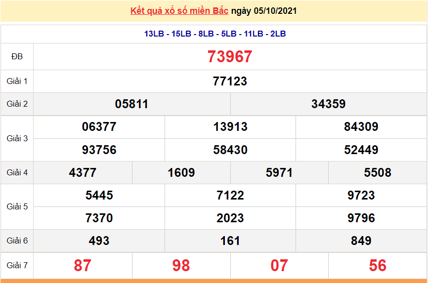 XSMN 5/10/2021, xổ số miền Nam hôm nay thứ 3 ngày 5/10/2021. xổ số hôm nay XSMN 5/10/2021, xổ số miền Nam hôm nay thứ 3 ngày 5/10/2021. xổ số hôm nay