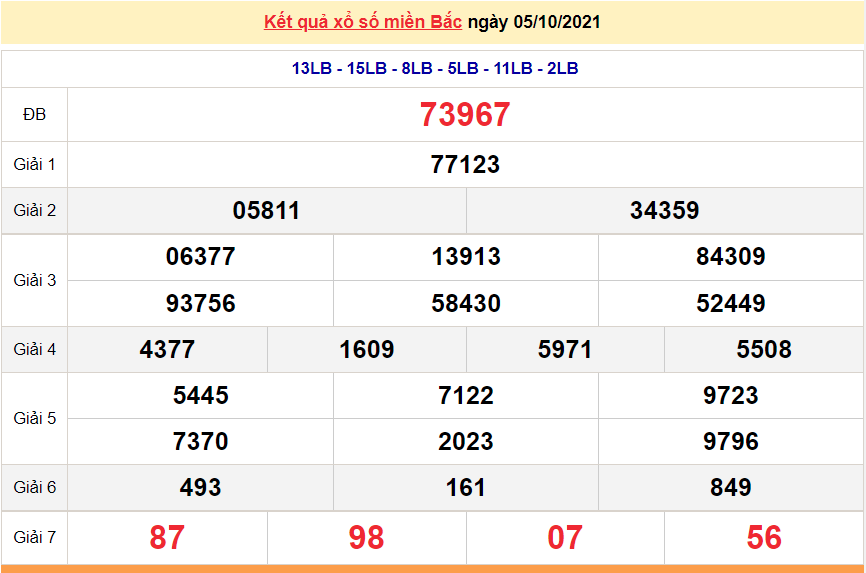 XSMB 6/10/2021, kết quả xổ số miền Bắc hôm nay 6/10/2021. KQXSMB thứ 4