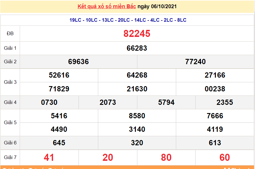 XSMB 6/10/2021, kết quả xổ số miền Bắc hôm nay 6/10/2021. KQXSMB thứ 4