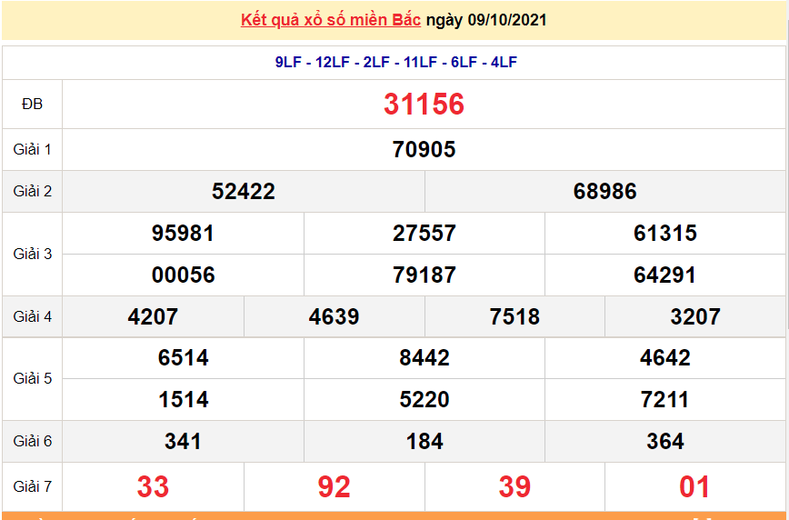 XSMB 11/10/2021, xổ số miền Bắc hôm nay thứ 2 ngày 11/10/2021. dự đoán XSMB 11/10